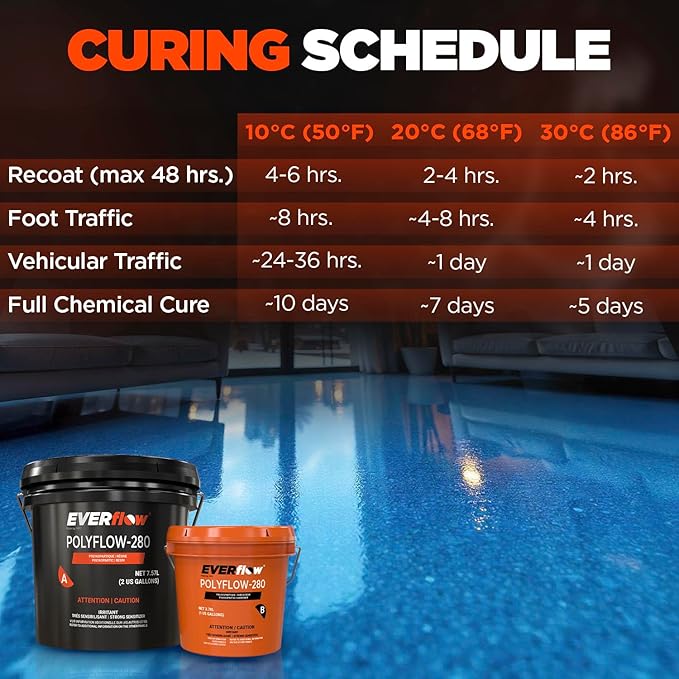 MPC-280 Polyaspartic Floor Coating Kit – 3 Gallon Clear High Gloss Polyurea - Image 8