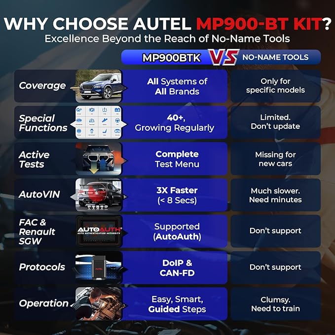 Autel MaxiPRO MP900-BT KIT Scanner: 40+ Service, 3K Bidirectional Tests - Image 3
