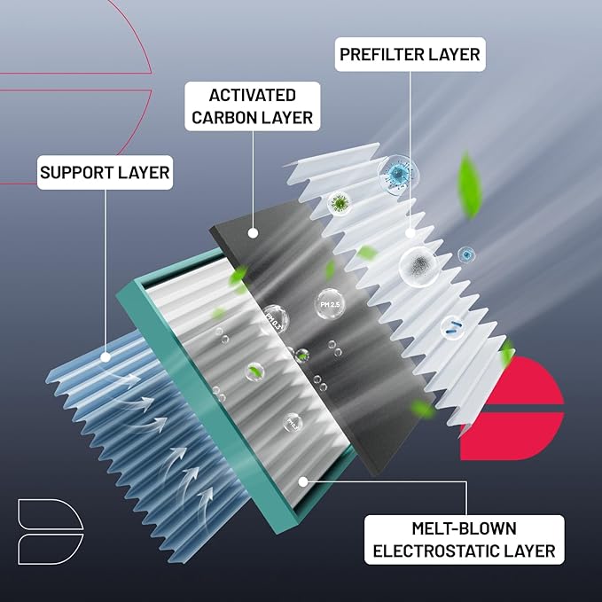BDFHYK Cabin Air Filter with Activated Carbon Compatible with Audi Q5, Q5 PHEV - Image 2