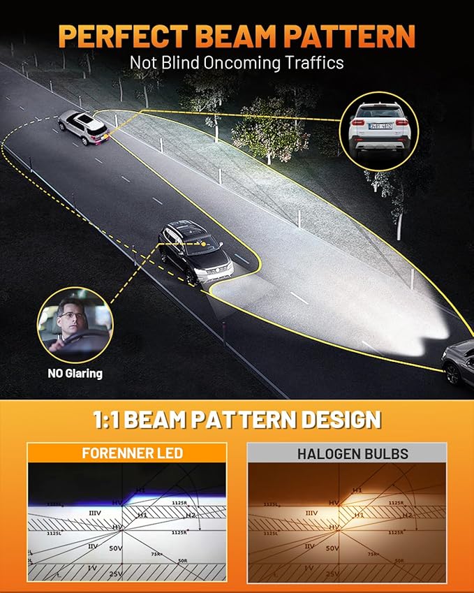 forenner Fahren Upgraded H11/H9/H8 Bulbs, 40000LM 900% Brighter, 1:1 Size - Image 3