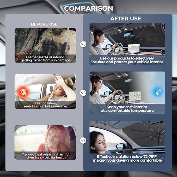 Windshield Sun Shade Umbrella for 2020-2025 Lincoln Corsair Accessories: Custom - Image 3
