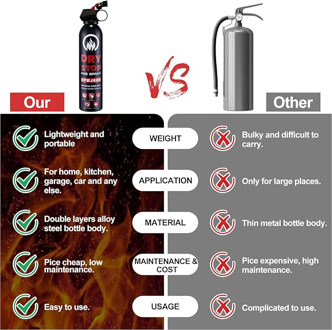Dry Stop Fire Extinguisher for Home - Image 4