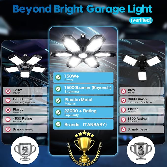 TANBABY 2 Pack LED Garage Lights, 150W Deformable Best Ceiling Shop Lights - Image 2