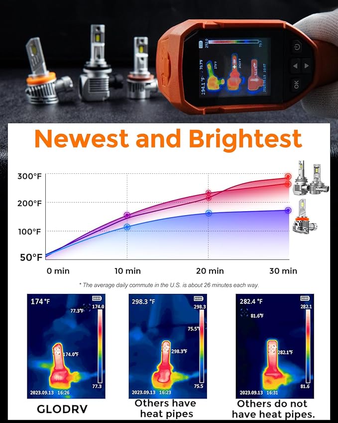 90 05 90 06 Led Bulb Combo, 50000lm Brightness Fog Lights Bulbs Real 1:1 Mini - Image 4