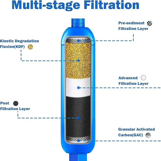 Hourleey 2 Pack RV Inline Water Filter, Chlorine and Sediment in Drinking Water - Image 4