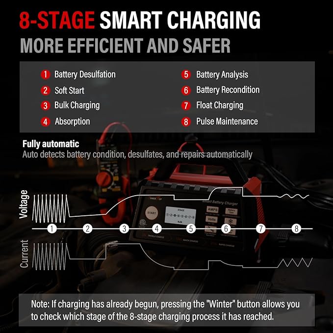 TowerTop 2/15/25 Amp Car Battery Charger, 6V/12V Fully Automatic Smart Battery - Image 4