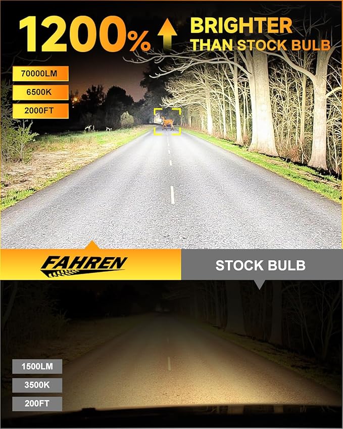 H11/H9/H8 LED Bulbs,  % Brighter, Real 1:1 Mini Size Design - Image 2