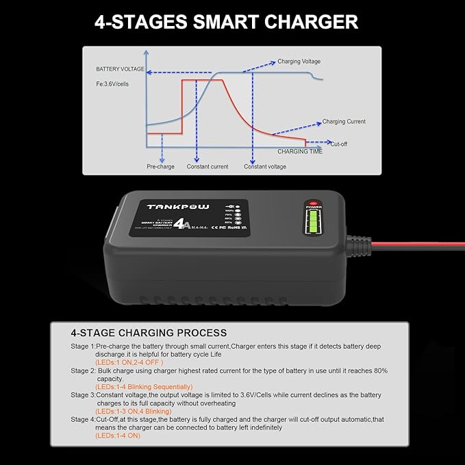 4-Amp LiFePO4 Battery Charger, 14.6 Volt Lithium Battery Charger, Smart Charger - Image 3