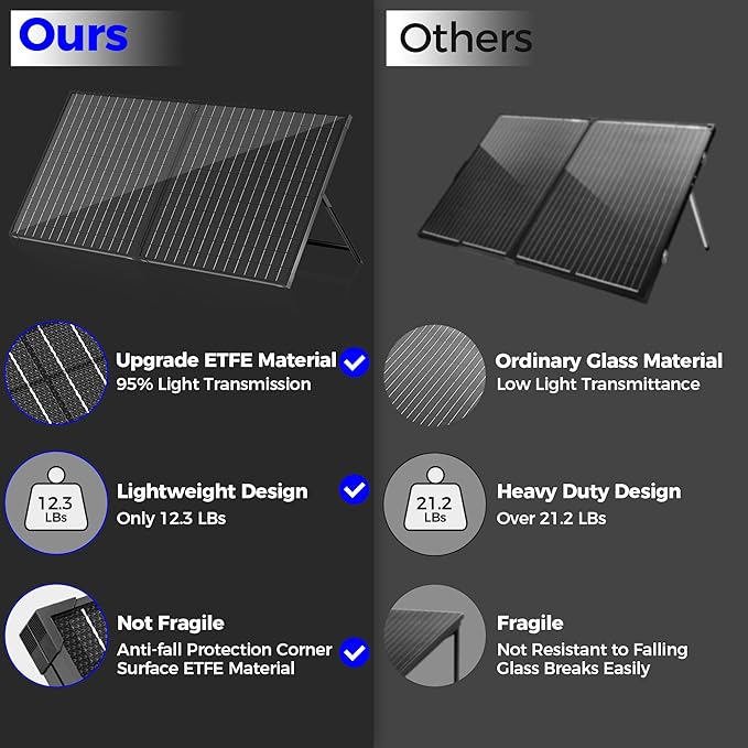 100 Watt 12 Volt Portable Solar Panel - Image 7