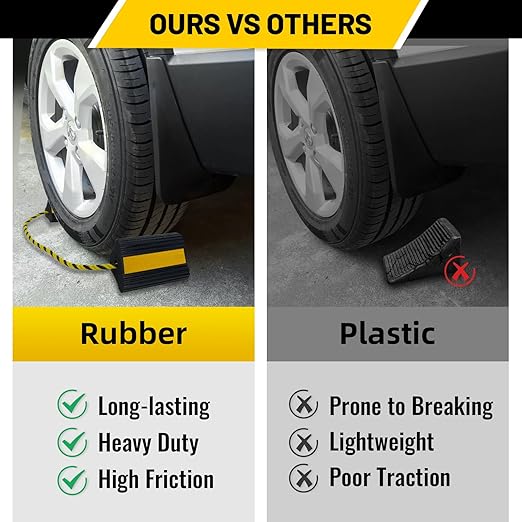 ROBLOCK Wheel Chocks for RV Trailer Camper Truck Car Aircraft, Versatile Heavy - Image 6