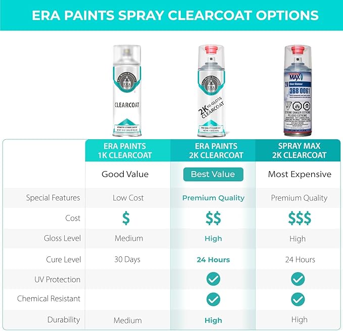ERA Paints 2K High Gloss Clear Coat Spray/Aerosol Can – Professional Quality & - Image 3