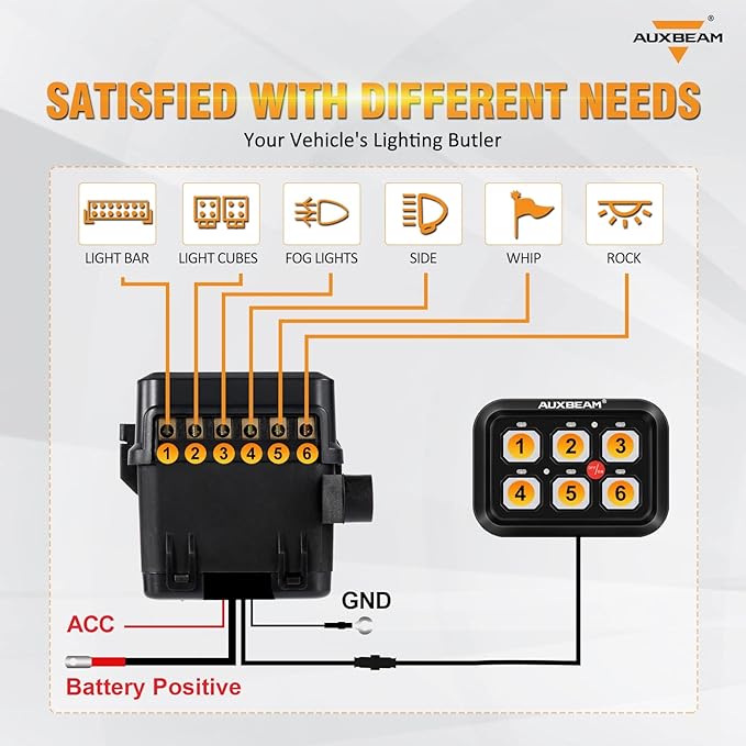 Auxbeam 6 Gang Switch Panel BC60, Universal Circuit Control Relay System Box - Image 5