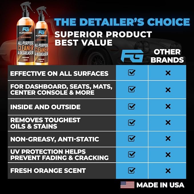 All Purpose Cleaner for Car Detailing - Image 6