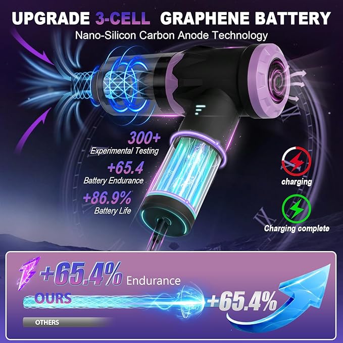 9-In-1 US-Designed Car Vacuum Portable Cordless【Powerful Brushless Motor | 28 - Image 3