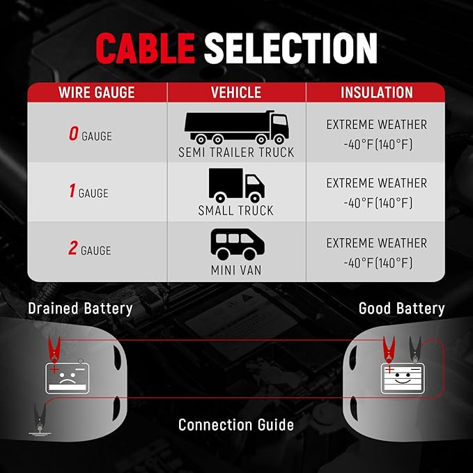 TOPDC 1 Gauge 25 Feet Jumper Cables - Image 8