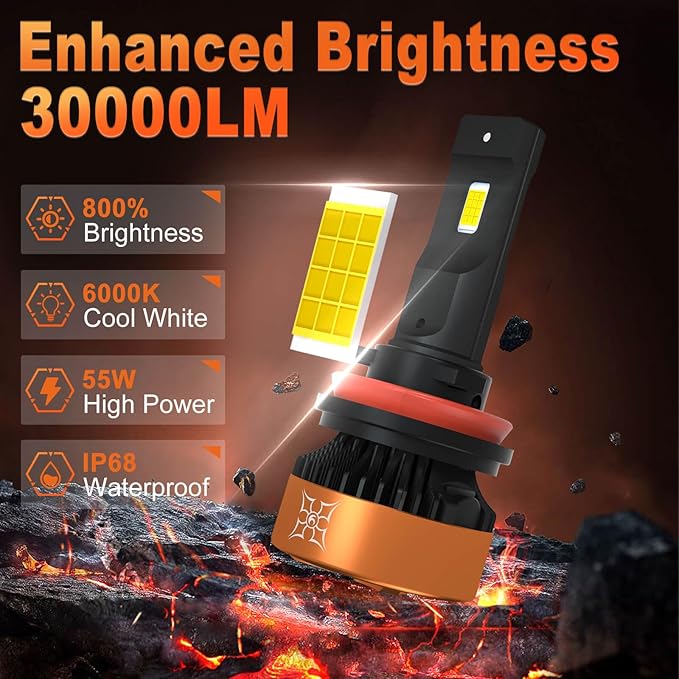 HIKARI WINGS H4/9003 LED Fog light, 30000LM Pure White 6000K LED Bulbs - Image 2