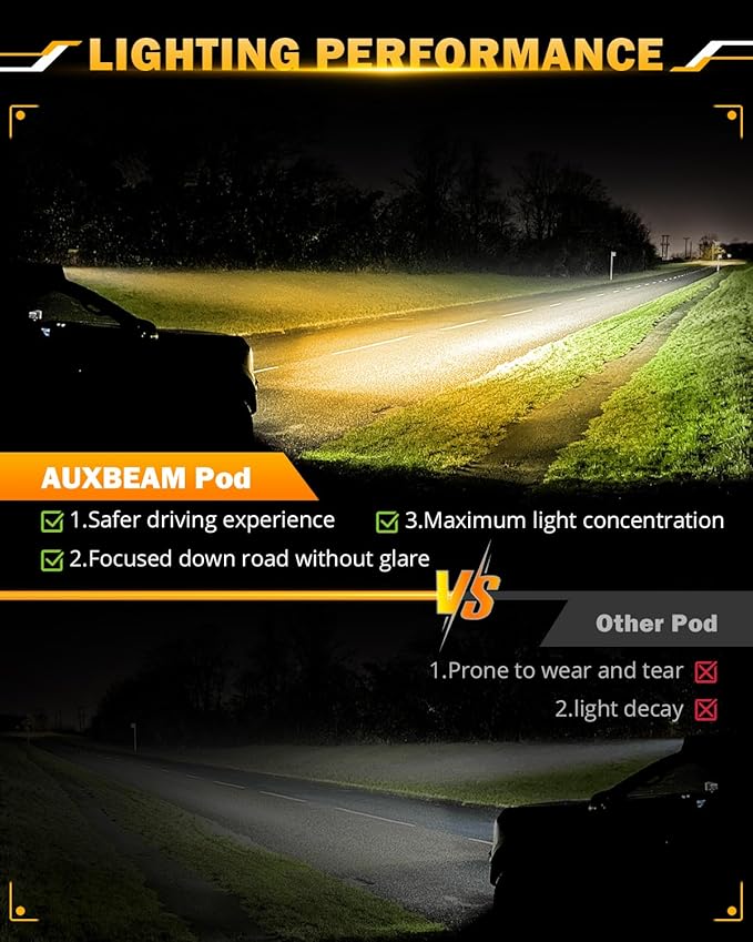 Auxbeam 20 Inch 420W LED Light Bar, 6 Modes Strobe Amber Pod Lights Yellow Fog - Image 3