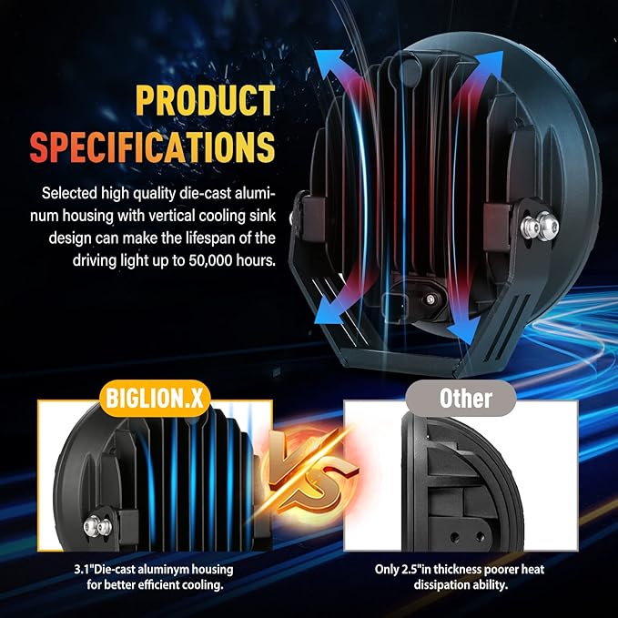 BIGLION.X 7inch Amber Round Off Road Lights Pair 210W 32000LM Super Bright - Image 4