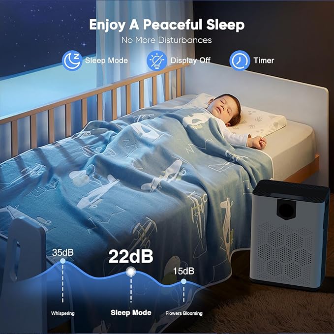 Air Purifiers for Home Large Room Up to 3000 Ft² - Image 8