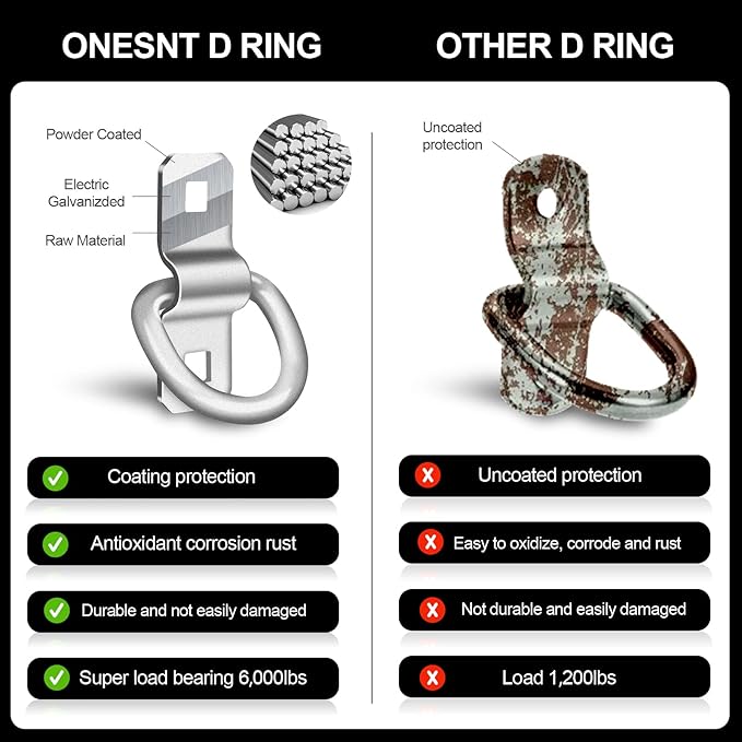D-Rings, Truck Tie Downs Anchor 3/8" Heavy Duty 6000 Pound Steel Tie-Down Ring - Image 6