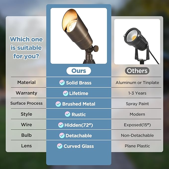 Gardencoin Solid Brass Outdoor Landscape Spotlights, 12V Heavy Duty LED Low - Image 5