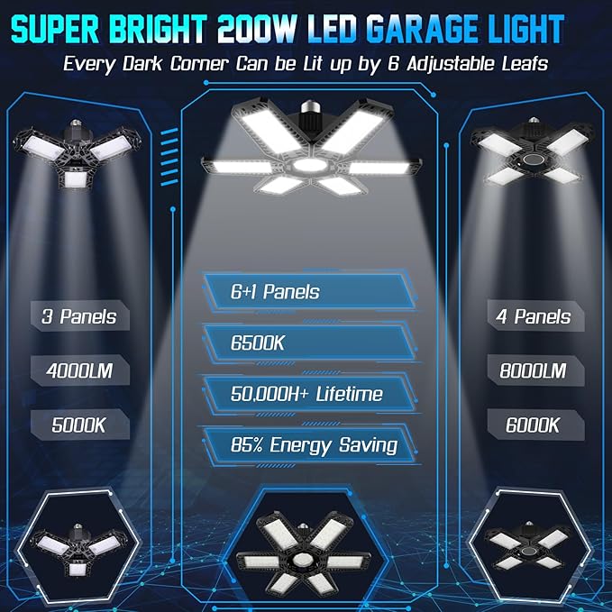 ISKYDRAW Garage Lights Bulb - Image 3