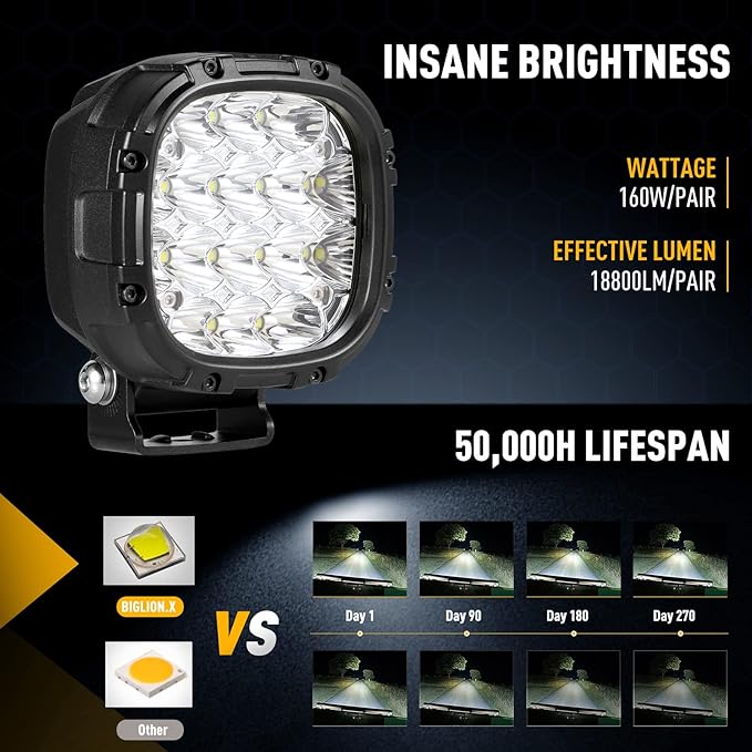 BIGLION.X 4 Inch 160W 18800LM Round LED Offroad Lights Driving Spotlights Fog - Image 2