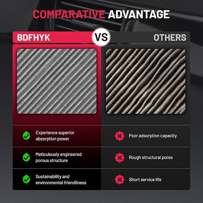 BDFHYK Cabin Air Filter with Activated Carbon Compatible with Audi Q5, Q5 PHEV - Image 6