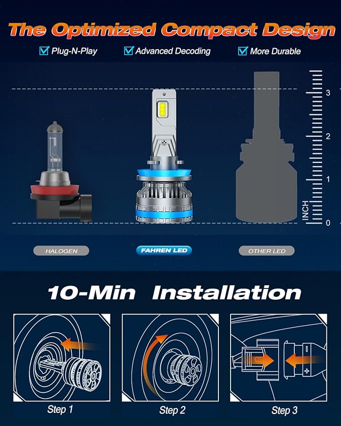 FAHREN H11 9005 Fog Light Bulb Combos, 240W 10, 0000LM Lighting Bulb - Image 5