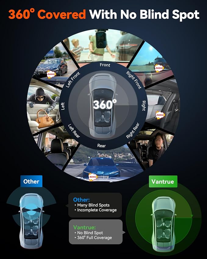 Vantrue E360 Plus 3 Channel 360 Degree WiFi Dash Cam, Dual STARVIS 2, - Image 3