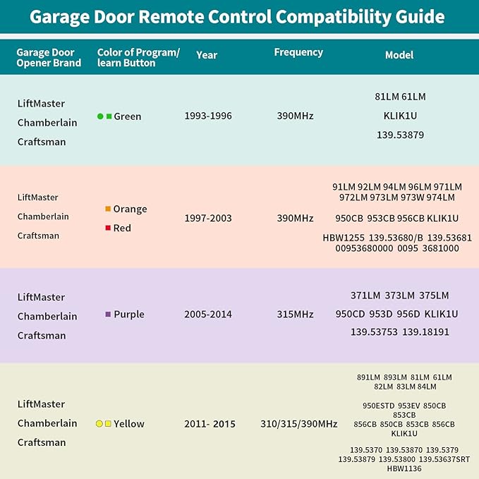 2 Garage Door Opener Remote, for LiftMaster Chamberlain Openers - Image 4