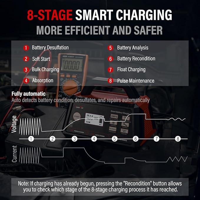 TowerTop 3/15/25 Amp Car Battery Charger, 12V Fully Automatic Smart Battery - Image 5