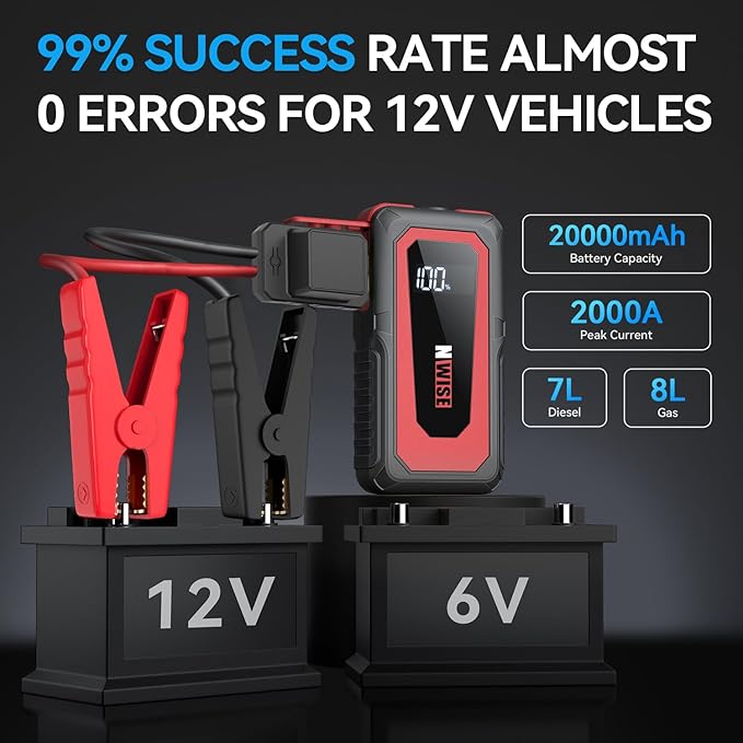 NWISE Car Jump Starter, 2000A Peak 20000mAh Portable Battery Pack - Image 4