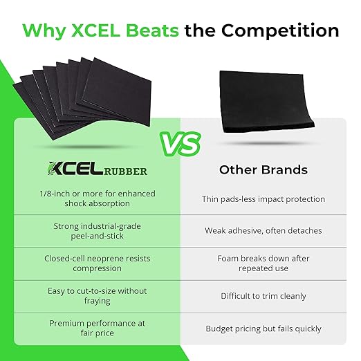 XCEL Anti Vibration Pads Furniture Pads Self Stick Versatile Adhesive Foam - Image 7