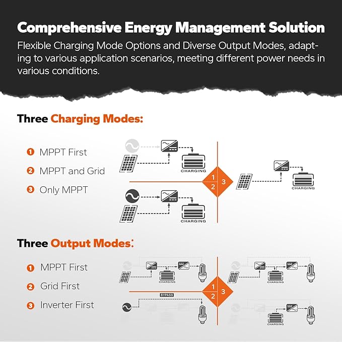 LiTime 24V 3000W All-in-One Solar Inverter Charger | 60A MPPT Solar Controller - Image 8