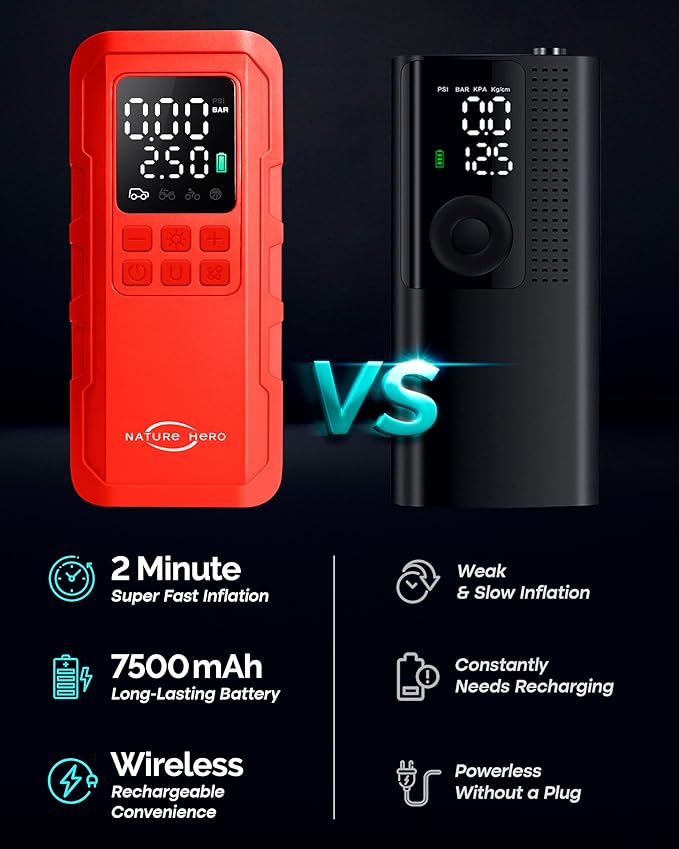 Tire Inflator Portable Air Compressor, 150 PSI car tire air Pump Portable - Image 5