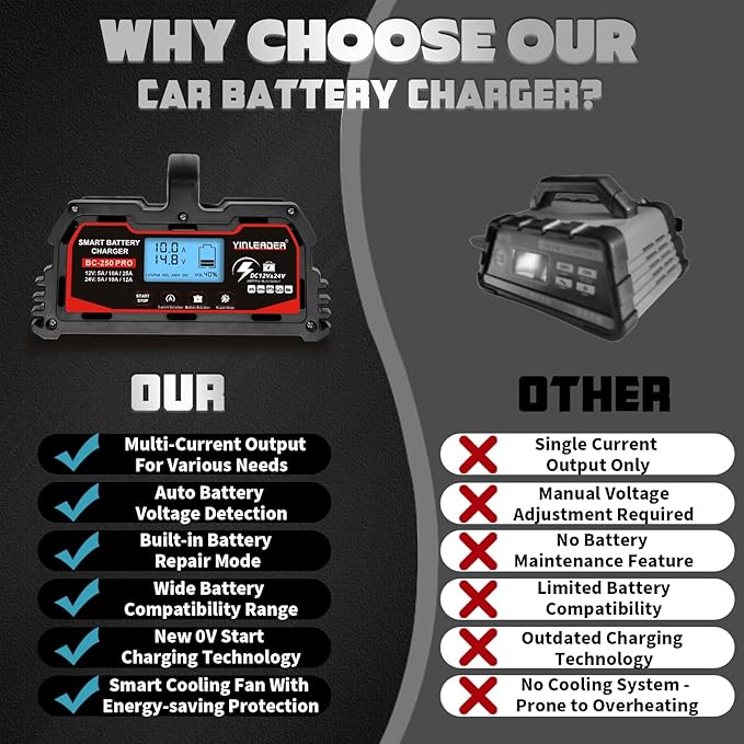 Battery Charger 25A, 12V/24V Lead Acid Smart Battery Charger, 12V LiFePO4 Car - Image 7