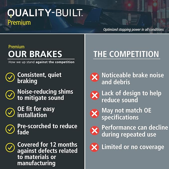 Premium Semi-Metallic Front Brake Pads Replacement - Image 5