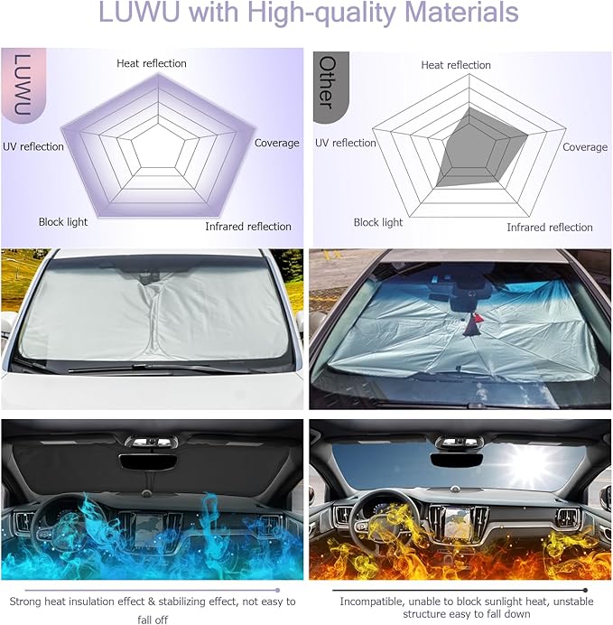 LUWU for 2019-2025 S60 V60 Windshield Sun Shade 2025 S60 V60 Windshield - Image 5