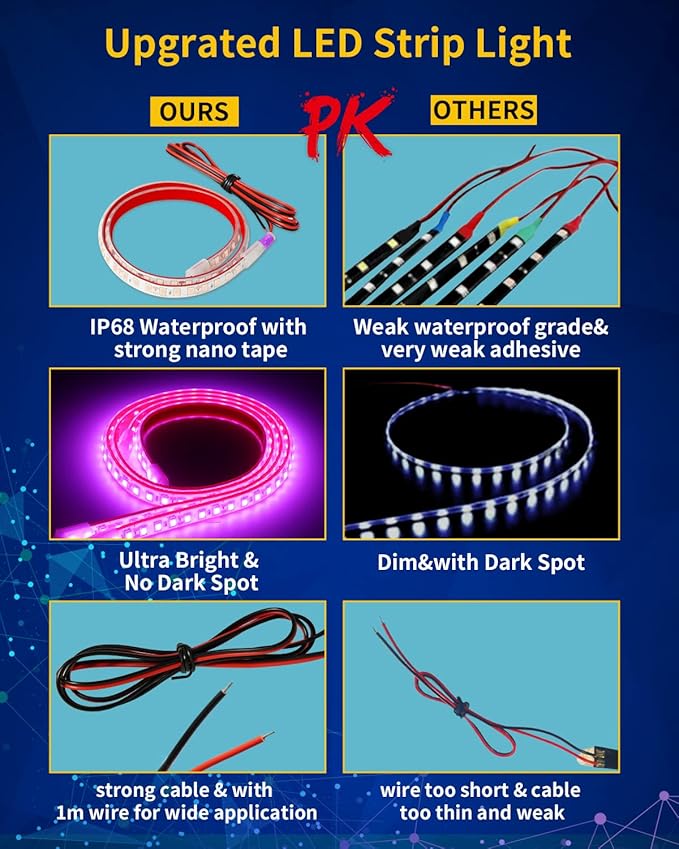 Pink Led Strip Lights, 24inch 12V Interior Light Strip IP68 Waterproof Cuttable - Image 5