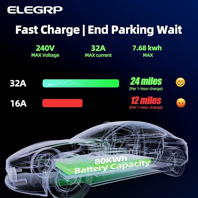 ELEGRP Level 2 EV Charger for Home, 32 Amp, ETL Certified, PBE & LCD Technology - Image 6