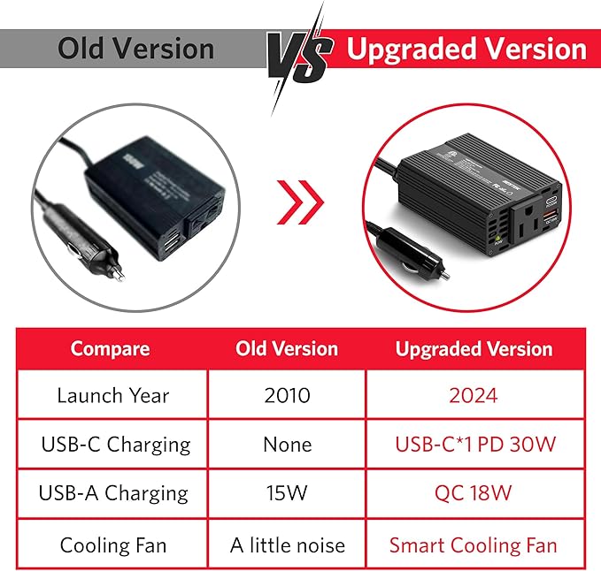 BESTEK 150W Car Power Inverter, DC 12V to 110V AC Converter PD 30W QC 3.0 18W - Image 6