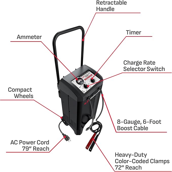 Schumacher Electric Manual Battery Charger & Engine Starter – 6V/12V 200A - Image 6