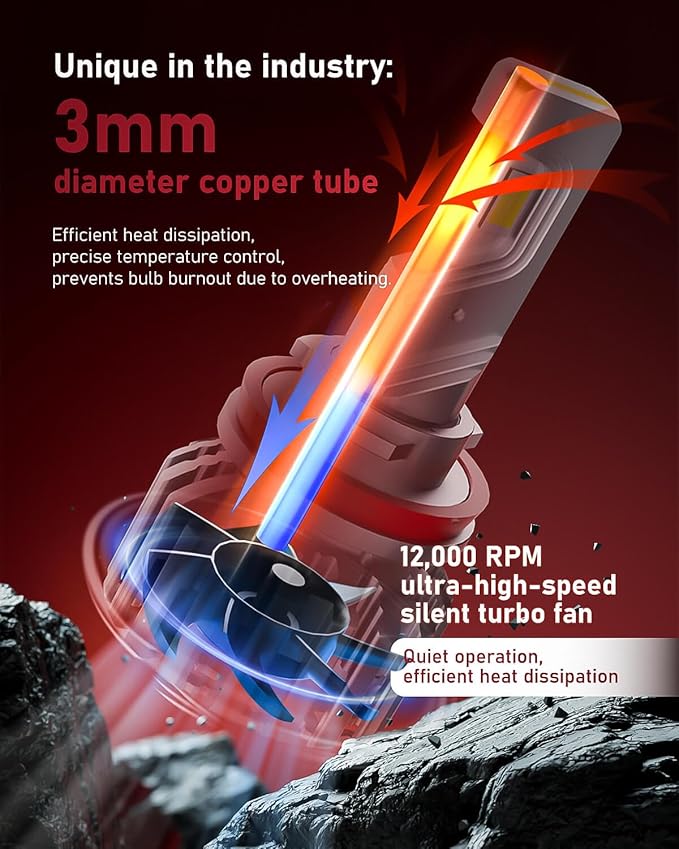 LUXSTER HolyKnight 9005 HB3 30000lm 55W LED Light Bulbs, 9145 H10 Foglight Bulbs - Image 4