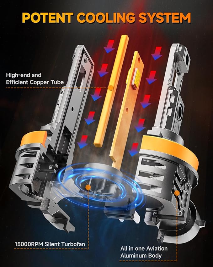 FAHREN Upgraded H11/H9/H8 Light Bulb, 40000LM Ultra-Bright Real 1:1 Mini Size - Image 4