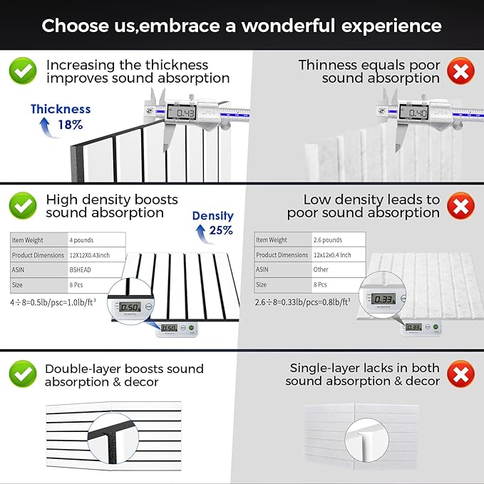 6 Pack 2-Layer Fold Soundproof Wall Panels, 0.9lb/ft³ High Density, 3D Acoustic - Image 2
