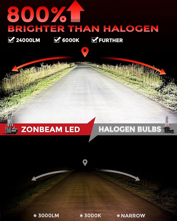 9005 Led Bulbs, 40000lm 800% Brightness Fog Lights Bulbs Real 1:1 Mini Size - Image 2