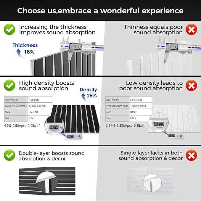 8 Pack 2-Layer Fold Soundproof Wall Panels, 0.9lb/ft³ High Density, 3D Acoustic - Image 2