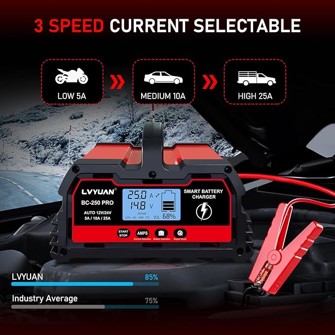 LVYUAN 25Amp Smart Car Battery Charger, 12V/24V Automotive Charger, Lead-Acid - Image 6