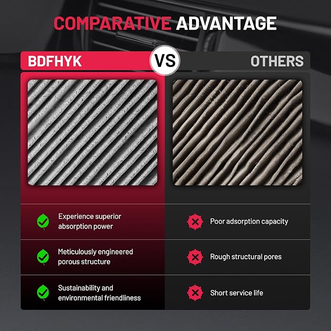 BDFHYK CF11179 Cabin Air Filter - Image 6